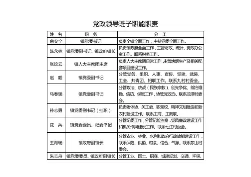 党政领导班子职能职责