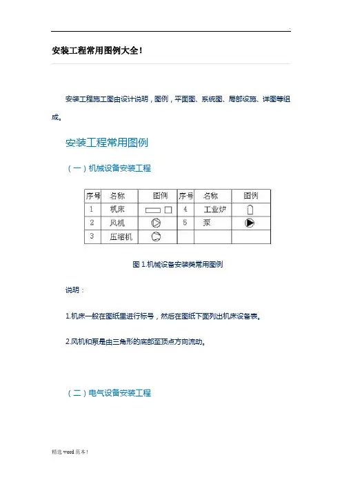 安装工程常用图例大全