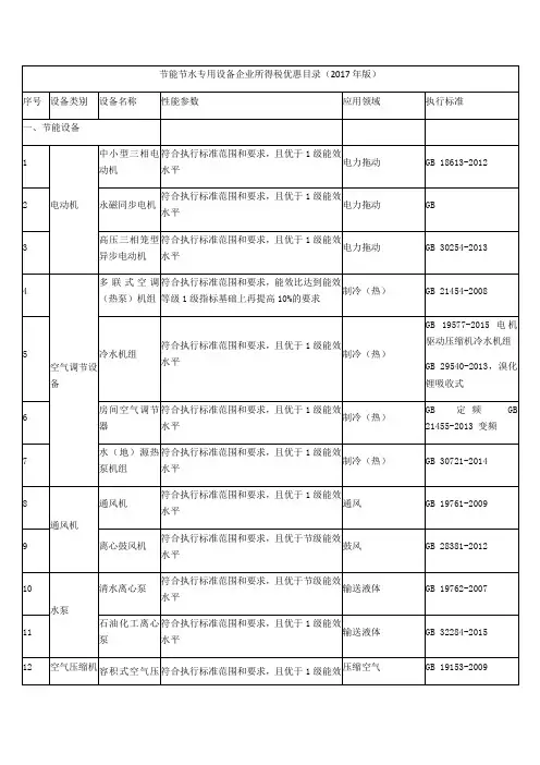 节能节水专用设备企业所得税优惠目录版