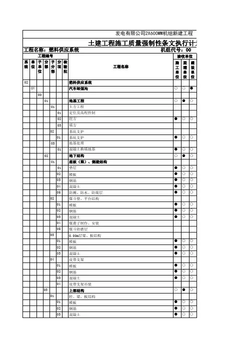 土建工程施工质量强制性条文执行计划表(输煤系统).xls