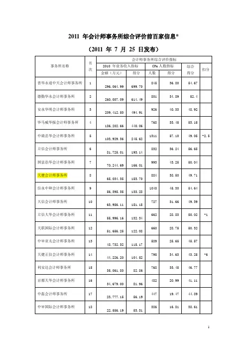 2011年全国会计师事务所排名