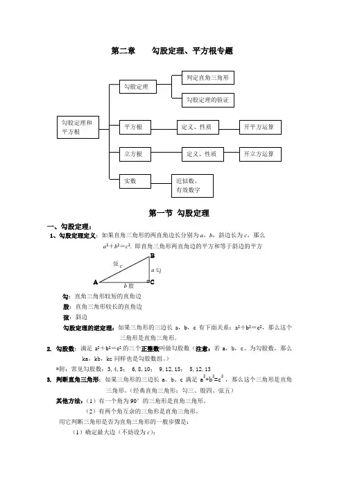 (完整版)勾股定理知识点+对应类型