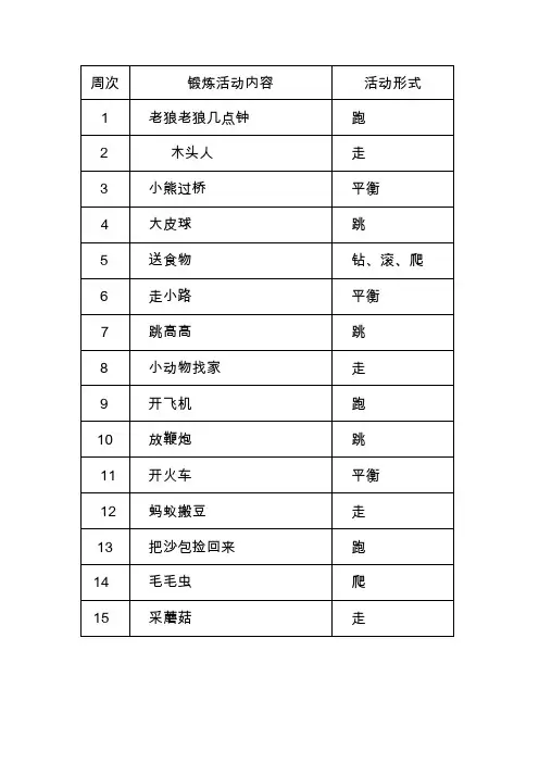 小班幼儿体格锻炼记录表