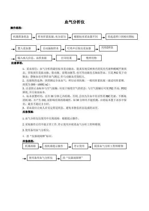 血气分析仪操作流程 注意事项 应急预案 流程
