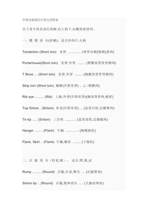 牛肉分割部位中英文对照表