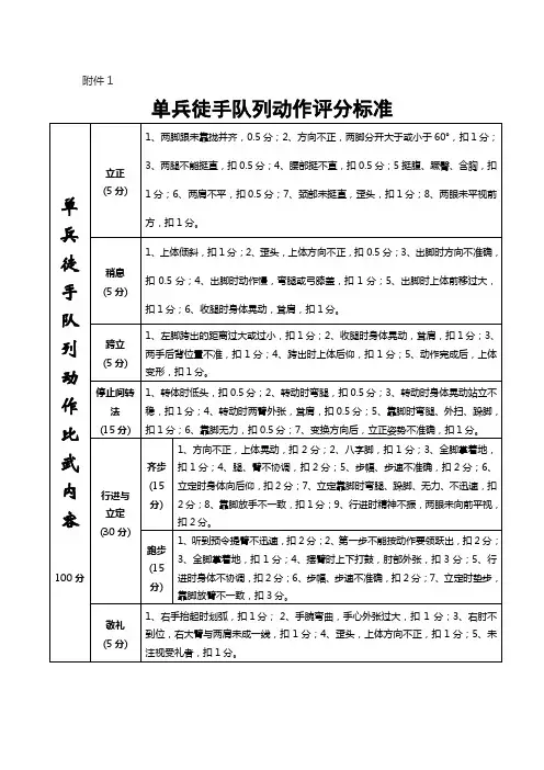 单兵徒手队列动作评分标准