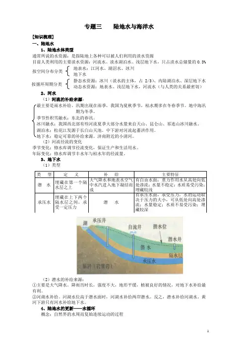 海洋水与陆地水