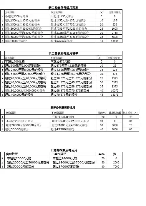 最新个税阶梯计算表