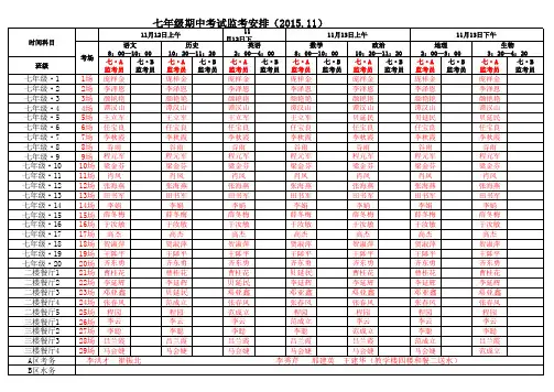 2015—16学年下学期期中考试七年级监考安排20