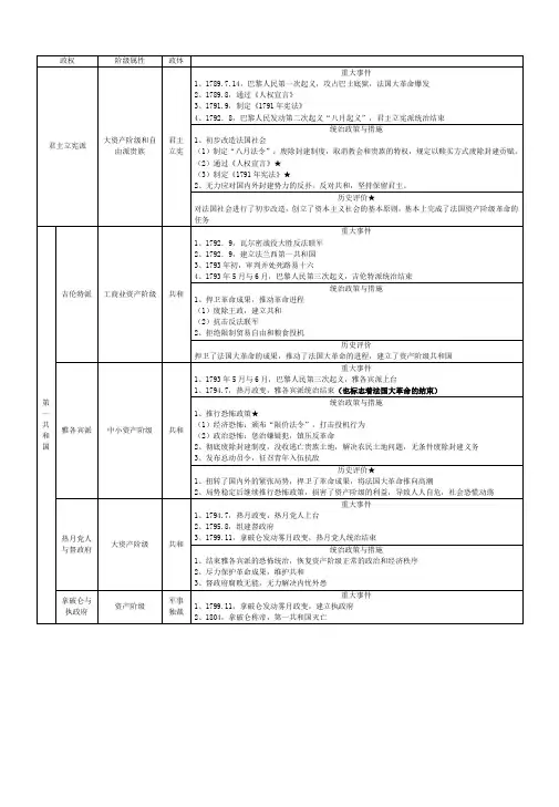 法国大革命与共和制度确立年表