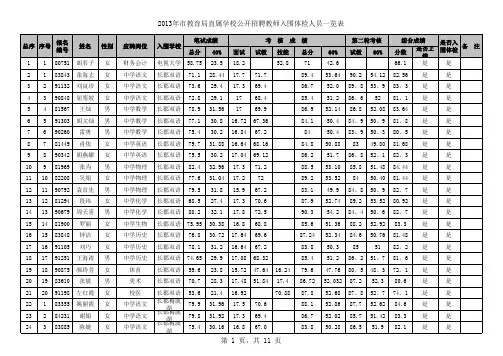 入围体检人员名单 - 长沙教育信息网