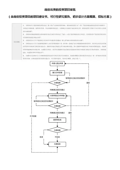 可行性研究报告、初步设计方案概算、招标方案)文库