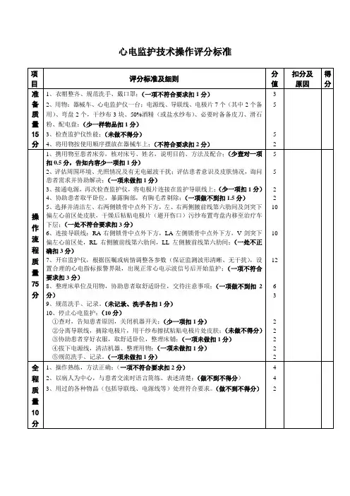 心电监护技术操作评分标准文档