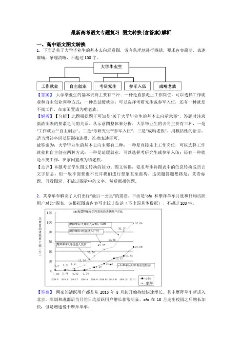 最新高考语文专题复习 图文转换(含答案)解析