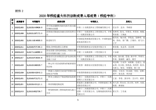 2020年铁路重大科技创新成果入库成果(铁路专利)