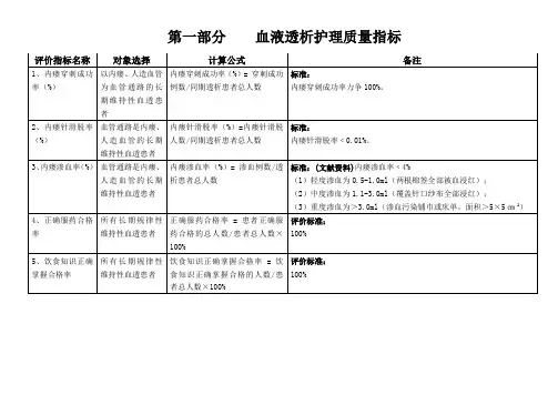 血液透析质量控制指标2021.1.