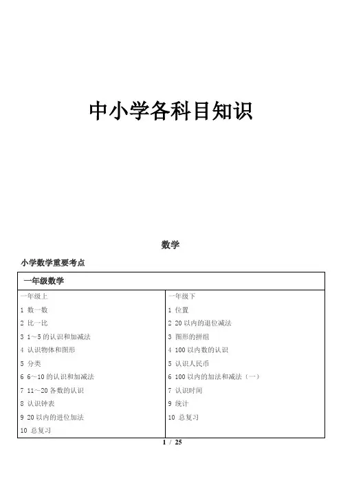 中小学各科目知识