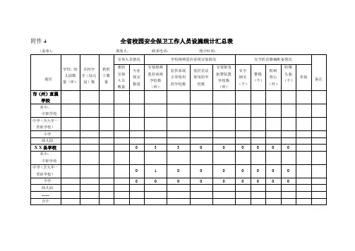 校园安全保卫工作人员设施统计汇总表
