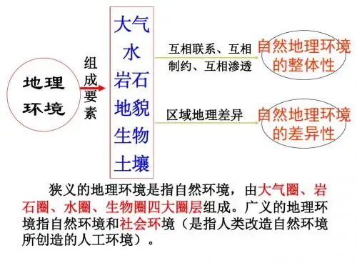 高三地理一轮复习自然地理环境的整体性和差异性