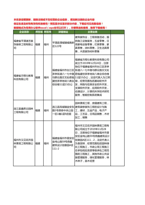 新版福建省福州装饰工程设计工商企业公司商家名录名单联系方式大全400家