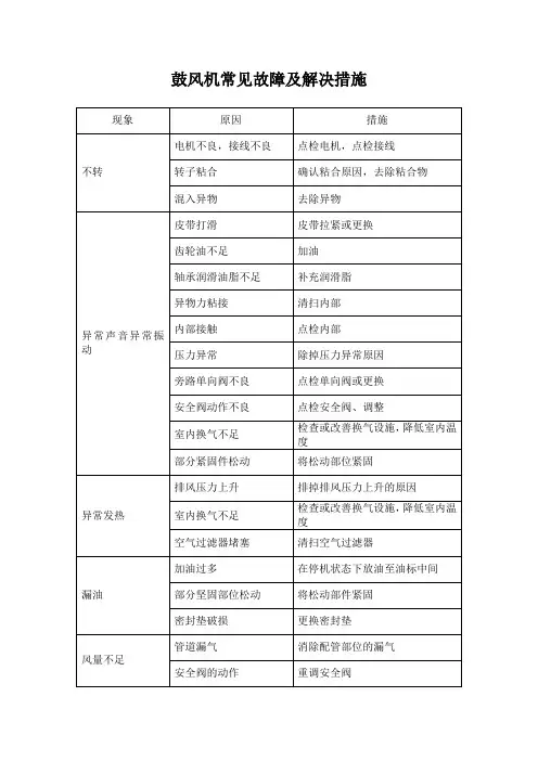 鼓风机常见故障及解决措施