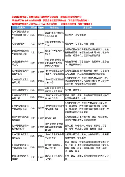 新版北京市商业写字楼工商企业公司商家名录名单联系方式大全92家
