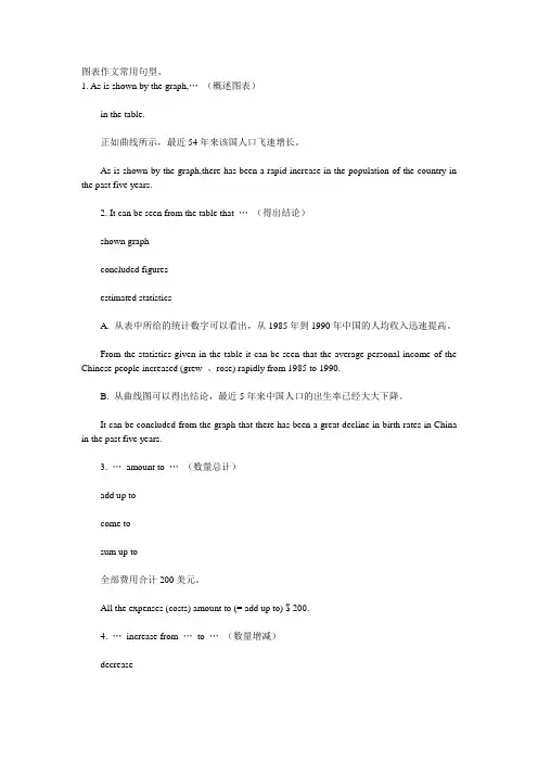 实用英语图表类必背