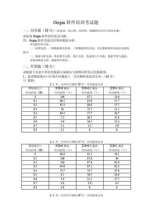 Origin软件培训考试题