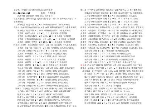 山东省剧院2014春节演出安排表