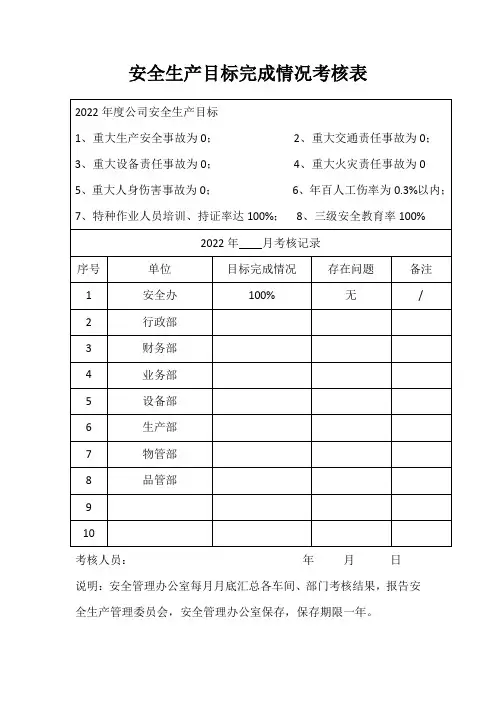 安全生产目标完成情况考核表