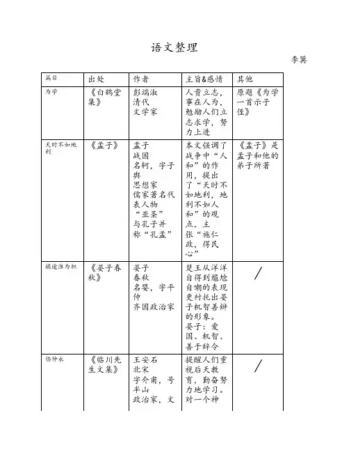 上海中考古文整理