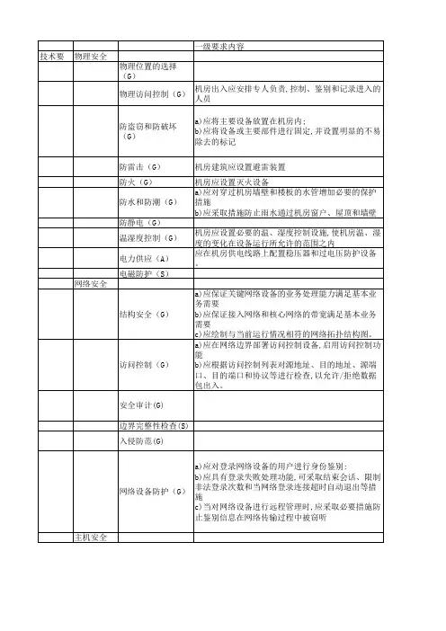 信息系统安全等级保护(1级2级要求)