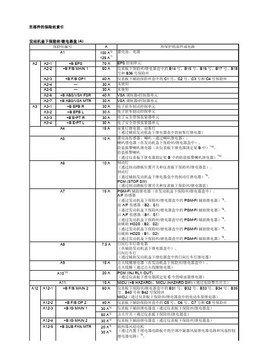 九代雅阁电路图 至部件的保险丝索引