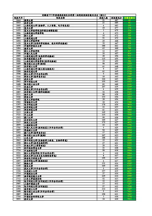 (按名次排列)安徽省2022年普通高校招生本科第一批院校投档分数及名次(理工)