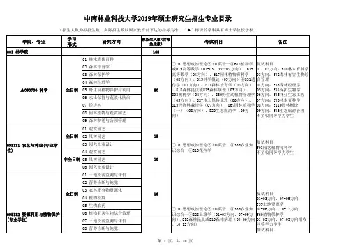 中南林业科技大学2019年硕士研究生招生专业目录