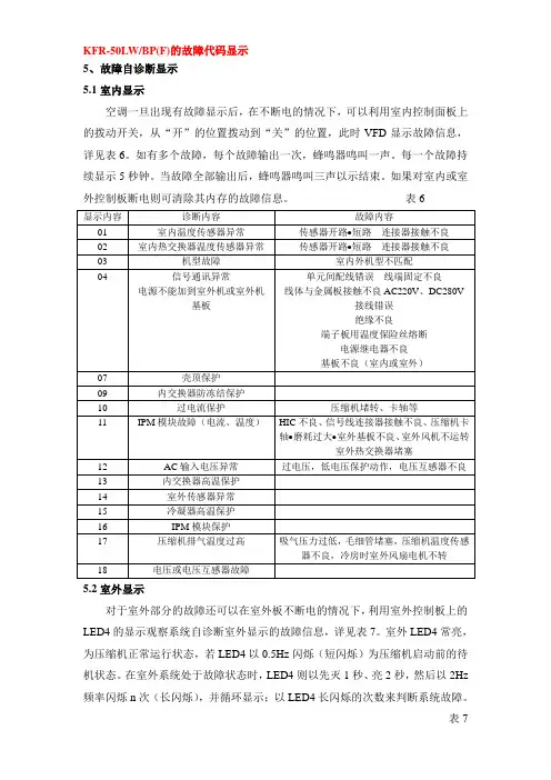 新科50变频空调的故障代码及快速诊断