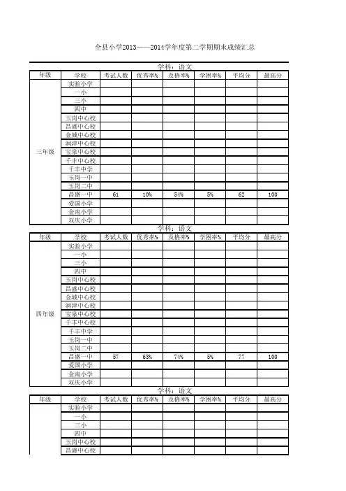 小学期末成绩统计表