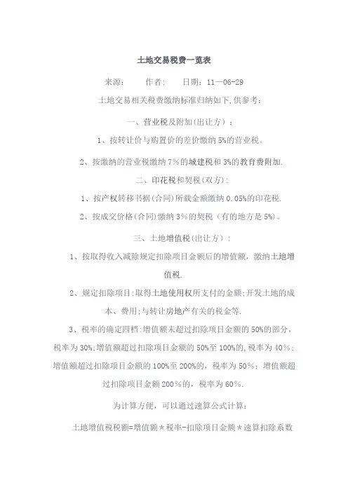 土地交易税费一览表