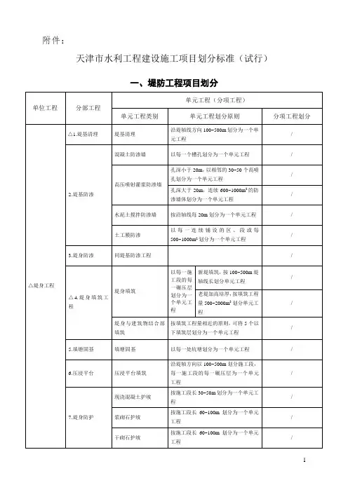 水利工程项目划分模板(下发)▲▲