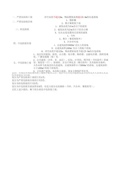 一级消防工程师-灭火器配置场所危险等级划分