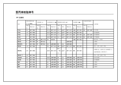 聚丙烯树脂牌号明细表