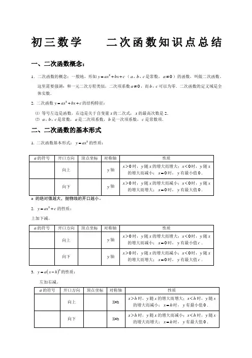 初三数学二次函数知识点总结及经典习题含答案