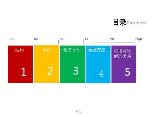 石墨烯简介PPT课件