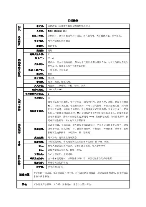 丙烯酸酯化学品安全技术说明书MSDS