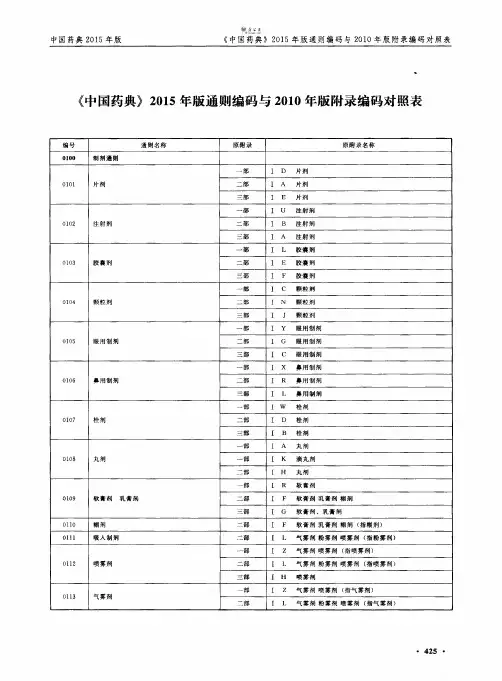 《中国药典》2015年版通则编码与2010年版附录编码对照表