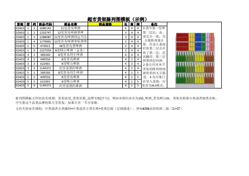 超市货架陈列图模板样表