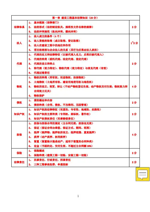 2018一建法规笔记(经典必过)