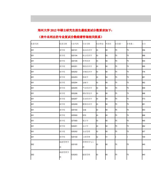 郑州大学2012年硕士研究生招生最低复试分数要求如下