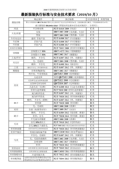 2019年最新服装执行标准与安全技术要求