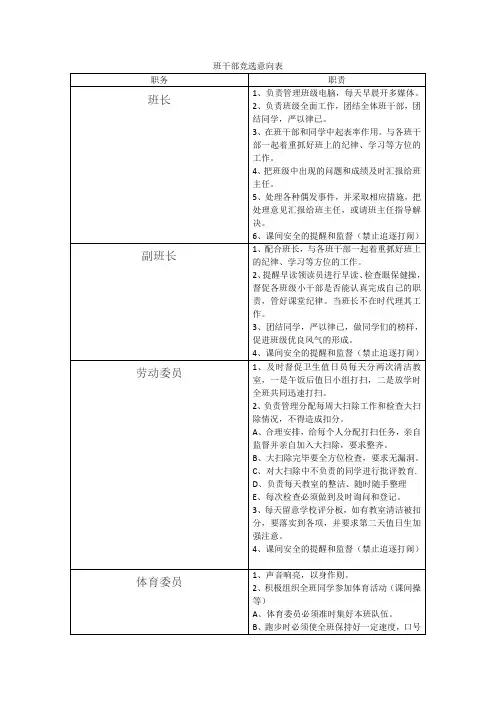 班干部竞选意向表